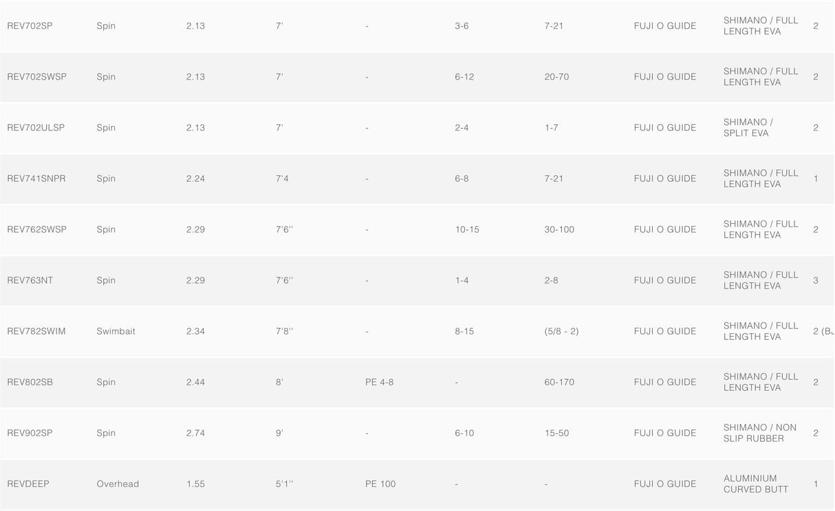 Shimano Revolution Spin Fishing Rods