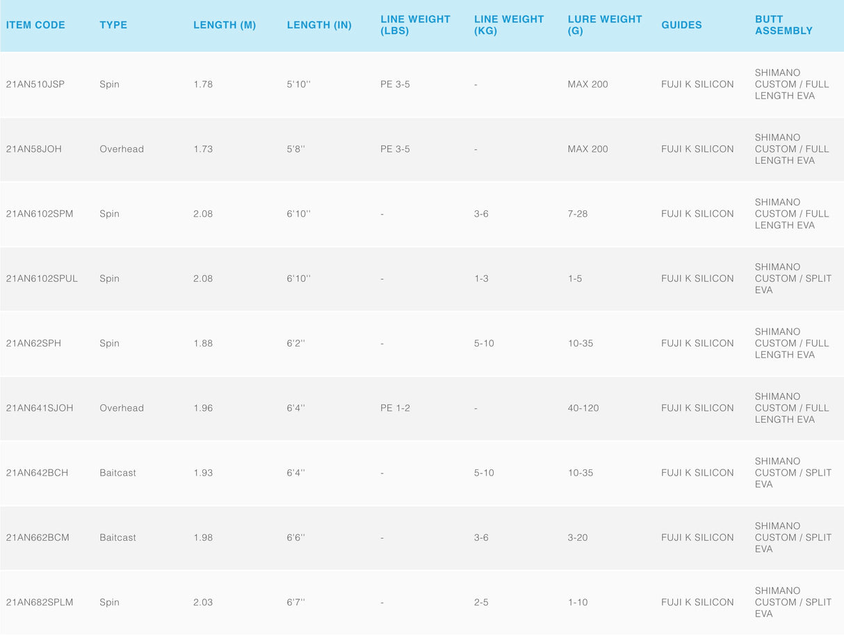Shimano Anarchy Spin Fishing Rods