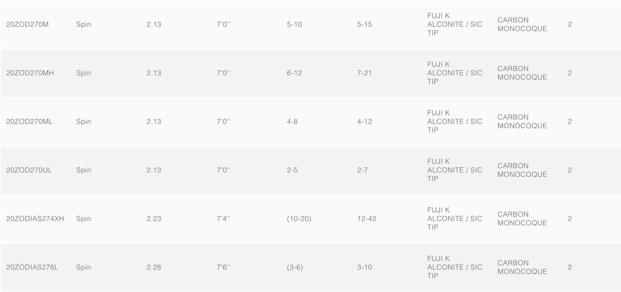 Shimano Zodias Spin Fishing Rods