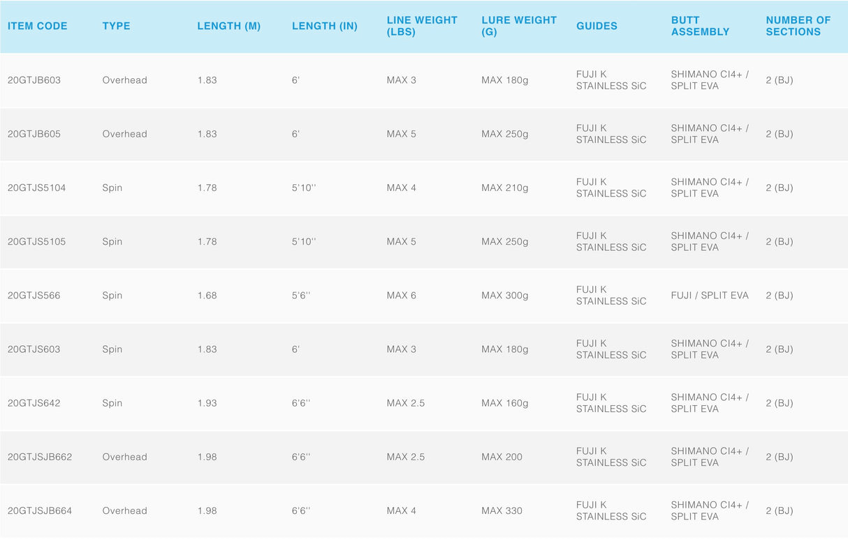Shimano Game Type J Spin Fishing Rods