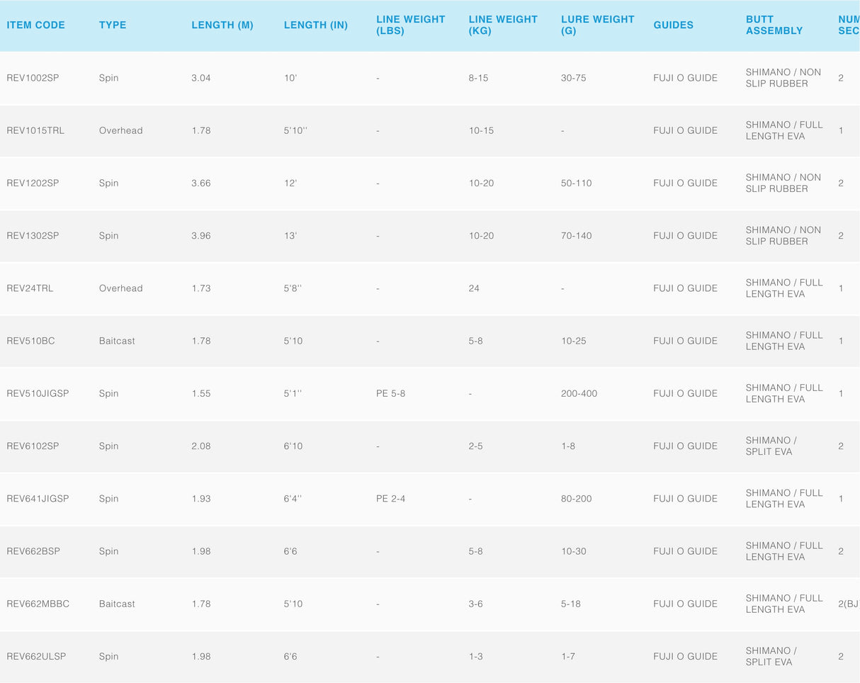 Shimano Revolution Spin Fishing Rods