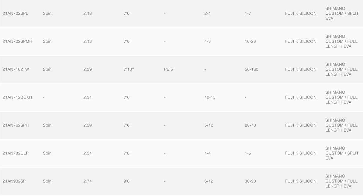 Shimano Anarchy Overhead Fishing Rods