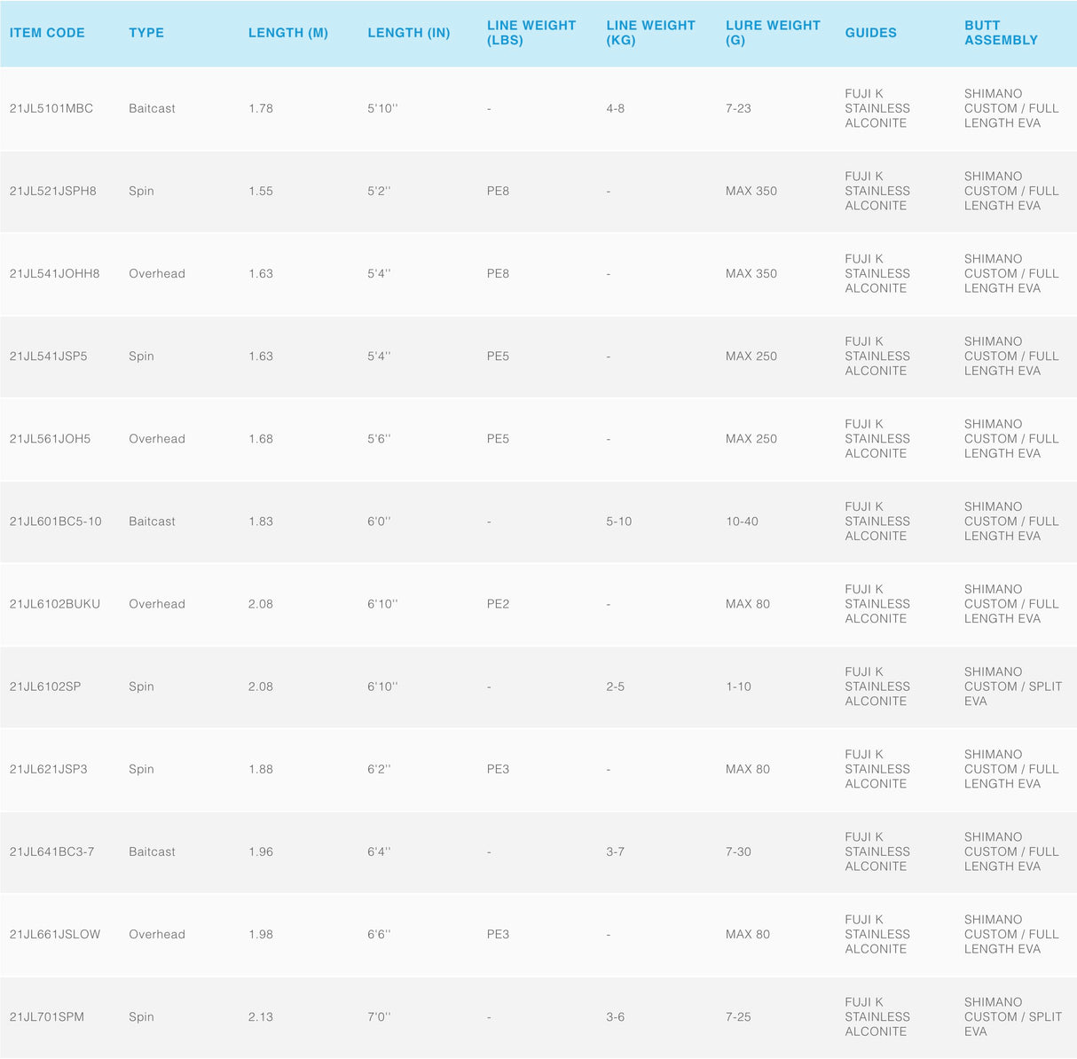 Shimano Jewel Baitcaster Fishing Rods