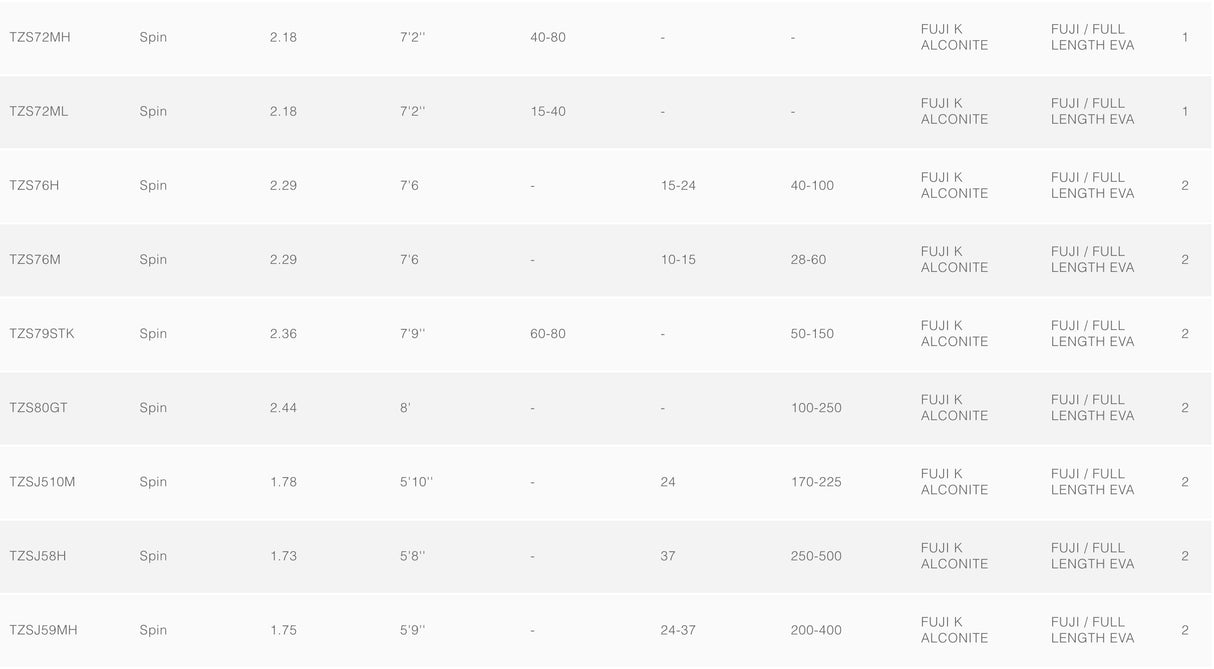 Shimano Terez Jig Overhead Fishing Rods