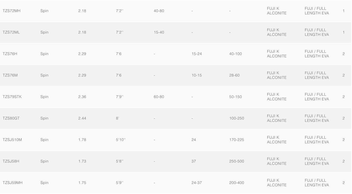 Shimano Terez Jig Overhead Fishing Rods