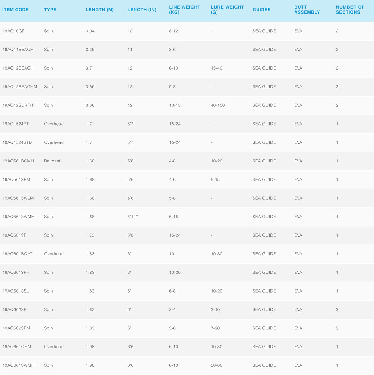 Shimano Aqua Tip Spin Fishing Rods
