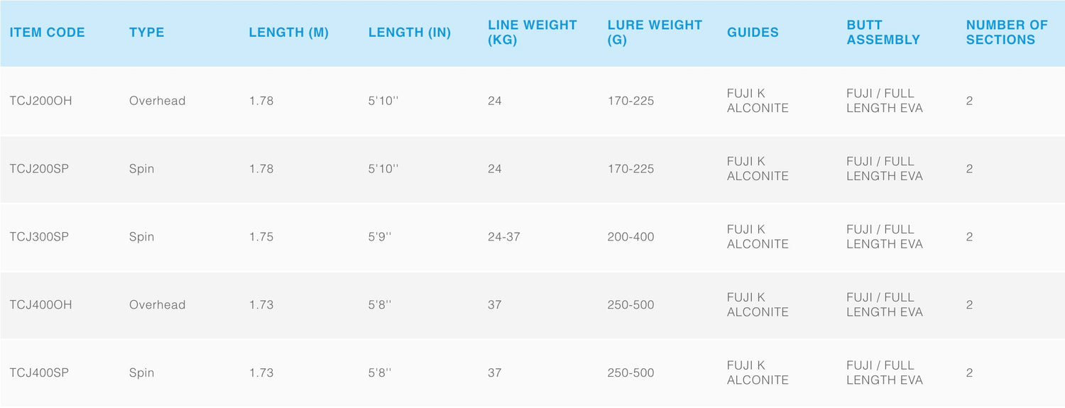 Shimano Tcurve Deep Jig Overhead Fishing Rods