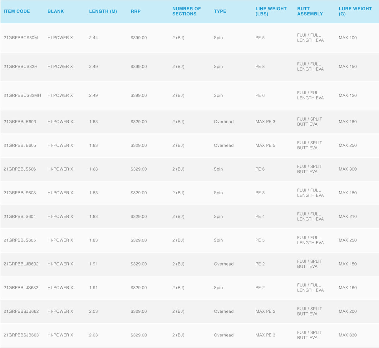 Shimano Grappler BB Spin Fishing Rods