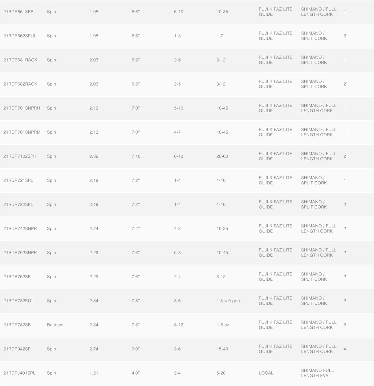 Shimano Raider Baitcaster Fishing Rods