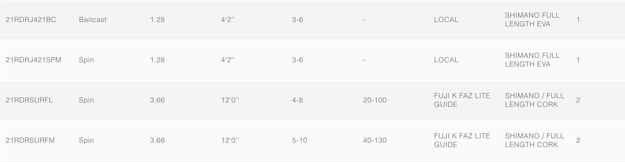 Shimano Raider Spin Fishing Rods